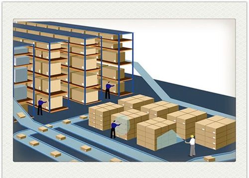上海仓储配送公司之物流仓储作业术语_供应产品_上海赣临物流有限公司
