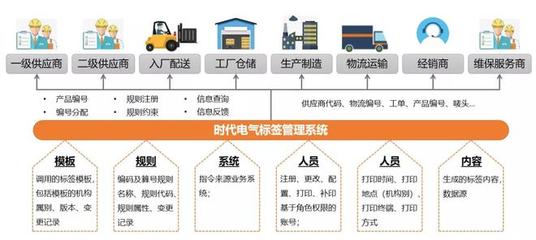 冠捷科技引入MOM-集团式企业的数字化改革